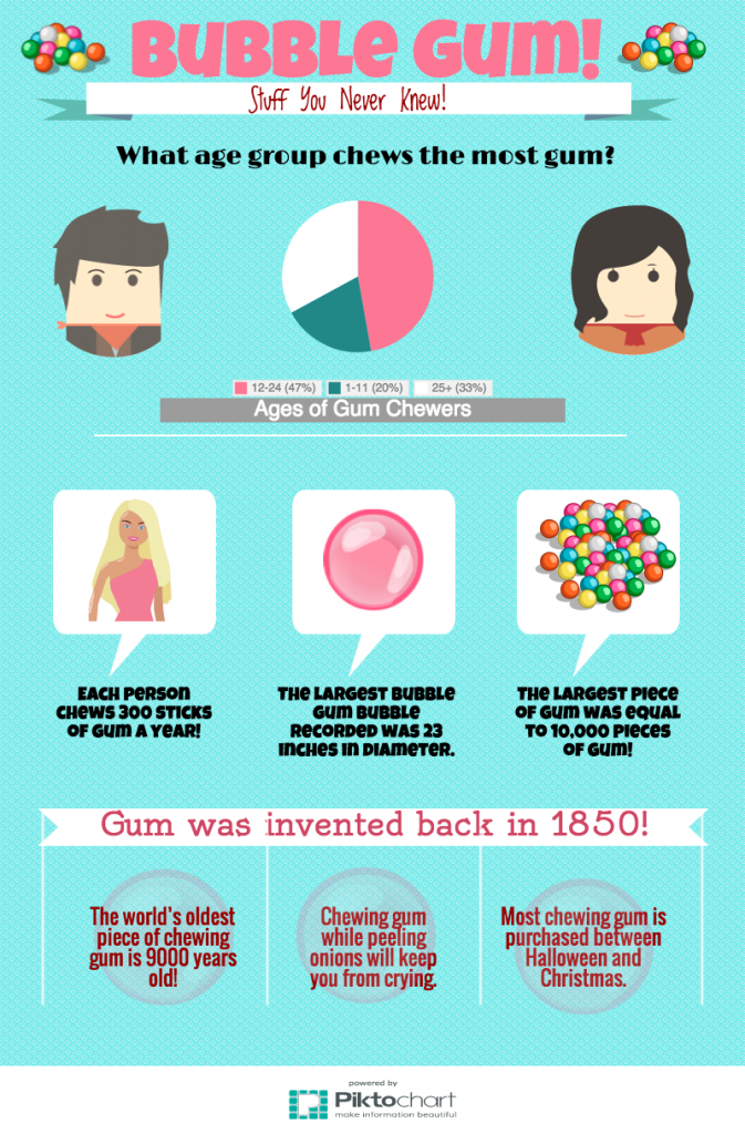 bubblegum infographic