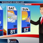 The Rockwood Files: All-weather friends